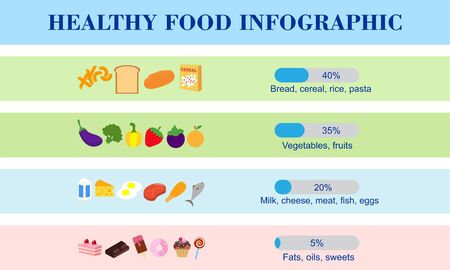 Foods Most Commonly Involved